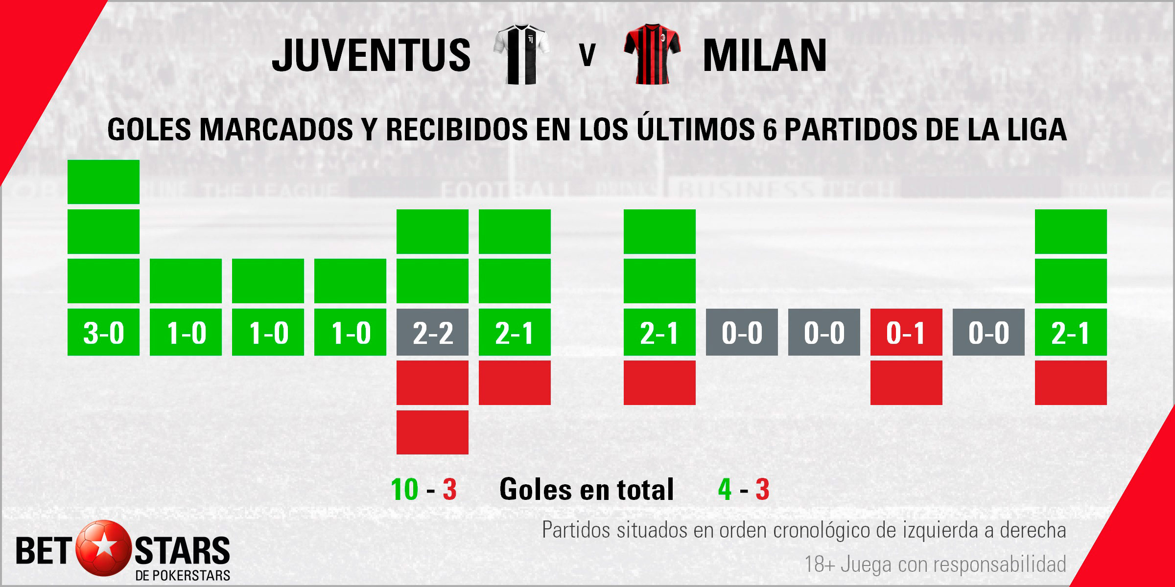 Betstars Juventus vs AC Milan 03 Betstars, Juventus vs AC Milan, pronosticos deportivos, Supercopa de Italia, pronosticos Supercopa de Italia, apuestas Supercopa de Italia, pronósticos fútbol, apuestas fútbol, partidos de hoy, partidos de futbol hoy, partidos hoy, partidos de liga mañana, calendario Supercopa de Italia, ultimas noticias deportivas, noticias de deportes, apuestas deportivas, apuestas deportivas pronósticos expertos